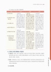 대한민국 국회도서관 | 정보검색 > 소장정보 검색 > 서로 배우고 성장하는 수업 나눔 서로 배우고 성장하는 수업 나눔 / 전해숙