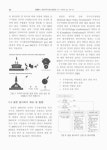 대한민국 국회도서관 | 정보검색 > 소장정보 검색 > 상업용 우주발사체 발사허가 제도 현황 및 동향 분석 = Status... 