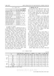 및 진로 경험 분석을 통한 고교학점제의 과제와 전망 = Tasks and prospects of the high school credit system through analysis of... 