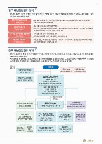 대한민국 국회도서관 | 정보검색 > 소장정보 검색 > 폭염, 폭풍, 폭우... 대응체계 점검할 때~! 폭염, 폭풍, 폭우... 대응체계 점검할 때...