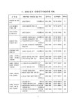 정보검색 > 소장정보 검색 > 남해수산연구소 사업보고서. 2001 남해수산연구소 사업보고서. 2001 / 국립수산과학원 남해수산연구소 [편]