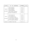 정보검색 > 소장정보 검색 > 서해수산연구소 사업보고서. 1999 서해수산연구소 사업보고서. 1999 / 국립수산진흥원 서해수산연구소 [편]