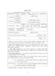 산업기술연구 집적센터 직원식당점 | 대한민국 국회도서관 | 정보검색 > 소장정보 검색 > 수동소자 집적화 기술 연구 수동소자 집적화 기술 연구 / 과학기술부