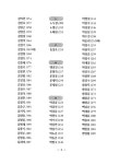 대한민국 국회도서관 | 정보검색 > 소장정보 검색 > 북한의 주요인물. 2006 북한의 주요인물. 2006 / 통일부