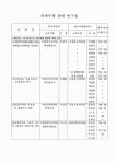대한민국 국회도서관 | 정보검색 > 소장정보 검색 > 양돈분뇨 경지순환 및 이용체계 개선에 관한 연구 양돈분뇨 경지순환 및 이용체계 개선에 관한... 
