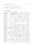 (재활복지 정교사의 자격전환을 위한)특수학교(중등) 국어 부전공 자격연수 : 2009학년도 부전공 자격연수 제1기(B반) | 국회도서관... 