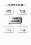 대한민국 국회도서관 | 정보검색 > 소장정보 검색 > (서울특별시)유치원 교육과정 편성·운영 지침 (서울특별시)유치원 교육과정 편성·운영 지침... 
