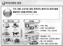 대한민국 국회도서관 | 정보검색 > 소장정보 검색 > 반월·시화공단 뿌리기업 실태조사 반월·시화공단 뿌리기업 실태조사 / 부좌현 [저]... 