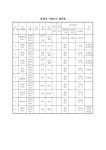 대한민국 국회도서관 | 정보검색 > 소장정보 검색 > 김해시 장유면 유하리 798-3번지 공장신축부지 내 문화재 지표조사 보고서 김해시 장유면... 