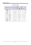 (주)씨텍 대산항 접안시설 증설(#6 BERTH)실시설계 용역에 따른 문화재 지표조사 | 국회도서관 국회전자도서관