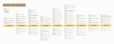 완전방제 실현 소나무재선충병 긴급방제 백서 : 정책자료집- 2017년까지 완전방제 실현 / 집필총괄: 김현수 ; 집필인: 박도환, 김진, 김인호, 민병준
