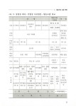 대한민국 국회도서관 | 정보검색 > 소장정보 검색 > 농업분야 협동조합 운영실태 및 지원정책 국회도서관