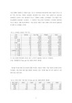 다원기업회생연구소주 | 대한민국 국회도서관 | 정보검색 > 소장정보 검색 > 경제 위기 이후 부도 기업의 소멸 및 회생 과정에 대한 경제사회학적 연구 [전자자료]...