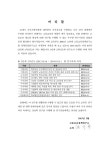 대한민국 국회도서관 | 정보검색 > 소장정보 검색 > 학부교육 우수대학의 특성 및 성공요인 분석, 1 : 대구가톨릭대학교 사례 연구 보고서 국회도서관