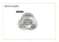 대한민국 국회도서관 | 정보검색 > 소장정보 검색 > 커뮤니케이션스킬 과정 : 핵심역량개발과정 커뮤니케이션스킬 과정 : 핵심역량개발과정... 