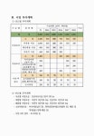 대한민국 국회도서관 | 정보검색 > 소장정보 검색 > (2015년)군산 옥도 연안바다목장 국회도서관