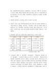 기반한 서울형혁신학교 교육과정 연구 [전자자료] : 초등학교를 중심으로 / 연구책임자: 노철현 ; 공동연구원: 김정안, 이부영, 류형선, 이승철