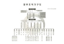 대한민국 국회도서관 | 정보검색 > 소장정보 검색 > 정부기구도표. 2017 정부기구도표. 2017 / 행정안전부