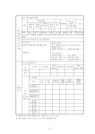 대한민국 국회도서관 | 정보검색 > 소장정보 검색 > 비굴착 상수관로 교체, 신관 매설 기술개발 방안 연구...