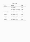 (2단계 1차년도) = Biological diversity survey of the flora of Korean bryophyta / 현창우, 김원희, 선병윤, 최승세, 박승진, 심선희 [저]