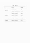 (2단계 2차년도) = Biological diversity survey of the flora of Korean bryophyta / 현창우, 선병윤, 박승진, 문명옥, 범현민, 심선희 [저]