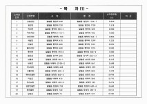 대한민국 국회도서관 | 정보검색 > 소장정보 검색 > 철원군 소하천(갈말읍)정비 종합계획 부도 철원군 소하천(갈말읍)정비 종합계획 부도 / 철원군