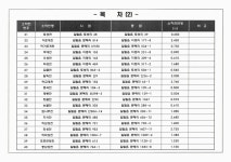 대한민국 국회도서관 | 정보검색 > 소장정보 검색 > 철원군 소하천(갈말읍)정비 종합계획 부도 철원군 소하천(갈말읍)정비 종합계획 부도 / 철원군