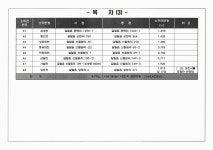 대한민국 국회도서관 | 정보검색 > 소장정보 검색 > 철원군 소하천(갈말읍)정비 종합계획 부도 철원군 소하천(갈말읍)정비 종합계획 부도 / 철원군