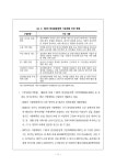 대한민국 국회도서관 | 정보검색 > 소장정보 검색 > 경기성평등백서, 2018 국회도서관