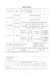 개별인정형 기능식품 개발 레스베라트롤 고함유 톱밥재배 땅콩새싹 추출물을 통한 전립선 건강 개별인정형 기능식품 개발 / 농림축산식품부 [편]