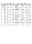 대한민국 국회도서관 | 정보검색 > 소장정보 검색 > 고도처리시설 가동현황(2003년말 기준) 고도처리시설 가동현황(2003년말 기준) / 환경관리공단