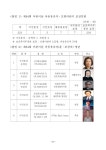 제84회 어린이날 기념행사 개최 | 국회도서관 국회전자도서관