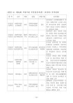 제84회 어린이날 기념행사 개최 | 국회도서관 국회전자도서관