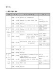 대한민국 국회도서관 | 정보검색 > 소장정보 검색 > 청소년시설에서도 폭력예방활동 및 교육이 강화된다 청소년시설에서도 폭력예방활동 및... 