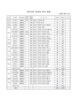 대한민국 국회도서관 | 정보검색 > 소장정보 검색 > 대안교육 특성화 학교 현황 대안교육 특성화 학교 현황 / 교육인적자원부