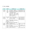 관광지 리모델링 사업으로「서포리 관광지」선정 | 국회도서관 국회전자도서관