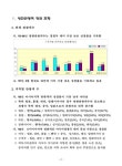 대한민국 국회도서관 | My Library 국회도서관