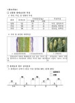 총체보리 신품종 ‘우호’, ‘유연’ 축산농가에 인기 | 국회도서관 국회전자도서관