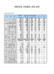 대한민국 국회도서관 | 정보검색 > 소장정보 검색 > 국제검역상황. 2007년 5월 국제검역상황. 2007년 5월 / 국립여수검역소