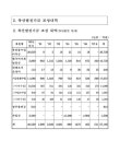 대한민국 국회도서관 | 정보검색 > 소장정보 검색 > 축산발전기금 조성내역 (‘07.6월말 현재) 축산발전기금 조성내역 (‘07.6월말 현재) / 농림부