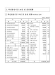 대한민국 국회도서관 | 정보검색 > 소장정보 검색 > 축산발전기금 조성 및 운용현황 (‘07.6월말 현재) 축산발전기금 조성 및 운용현황 (‘07.... 