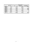 마서면 송내리ㆍ덕암리 일대 105만㎡ 국립생태원 입지예정지로 선정 서천군 마서면 송내리ㆍ덕암리 일대 105만㎡ 국립생태원 입지예정지로... 
