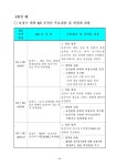 대한민국 국회도서관 | 정보검색 > 소장정보 검색 > 보청기 “더 잘들리게…” KS규격 개정 보청기 “더 잘들리게…” KS규격 개정 / 산업자원부