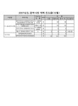 대한민국 국회도서관 | 정보검색 > 소장정보 검색 > 국제검역상황 : 울산 (2007년 12월) 국제검역상황 : 울산 (2007년 12월) / 국립울산검역소