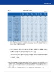 대한민국 국회도서관 | 정보검색 > 소장정보 검색 > 한국 산업정책의 과거와 현재 그리고 미래 한국 산업정책의 과거와 현재 그리고 미래... 