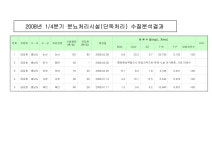 대한민국 국회도서관 | 정보검색 > 소장정보 검색 > 분뇨처리시설... 분뇨처리시설(단독처리) 수질분석결과. 2008년 1/4분기 / 금강유역환경청