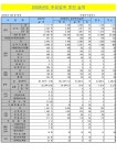 대한민국 국회도서관 | 정보검색 > 소장정보 검색 > 국제검역상황 : 여수 (2008년 5월) 국제검역상황 : 여수 (2008년 5월) / 국립여수검역소