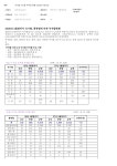 정보검색 > 소장정보 검색 > 국가별 수산물 부적합 현황 (2008년 4월 말) 국가별 수산물 부적합 현황 (2008년 4월 말) / 국립수산물품질검사원