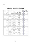 대한민국 국회도서관 | 정보검색 > 소장정보 검색 > 환경부, AI발생지역 환경오염방지대책 강화키로 환경부, AI발생지역 환경오염방지대책... 