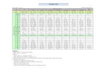 대한민국 국회도서관 | 정보검색 > 소장정보 검색 > 공무원 임용통계. 08년 1차 공무원 임용통계. 08년 1차 / 행정안전부